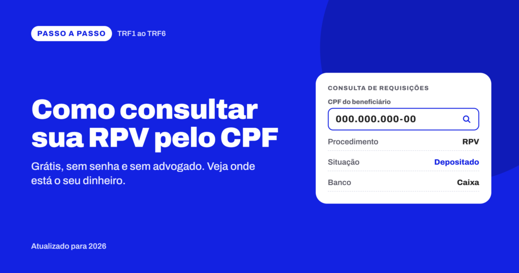 Arte informativa em fundo azul vibrante com o título em destaque: “Como consultar sua RPV pelo CPF”. Abaixo, texto complementar informa: “Grátis, sem senha e sem advogado. Veja onde está o seu dinheiro.” No canto superior esquerdo há um selo com a mensagem “PASSO A PASSO” seguido de “TRF1 ao TRF6”. À direita, uma ilustração de uma interface de consulta de requisições mostra um campo para CPF, ícone de pesquisa e informações de resultado, incluindo procedimento “RPV”, situação “Depositado” e banco “Caixa”. No canto inferior esquerdo aparece a frase “Atualizado para 2026”. O design utiliza elementos visuais modernos, cantos arredondados e cores azul, branco e cinza, remetendo a tecnologia, consulta online e serviços financeiros relacionados a precatórios e RPVs.
